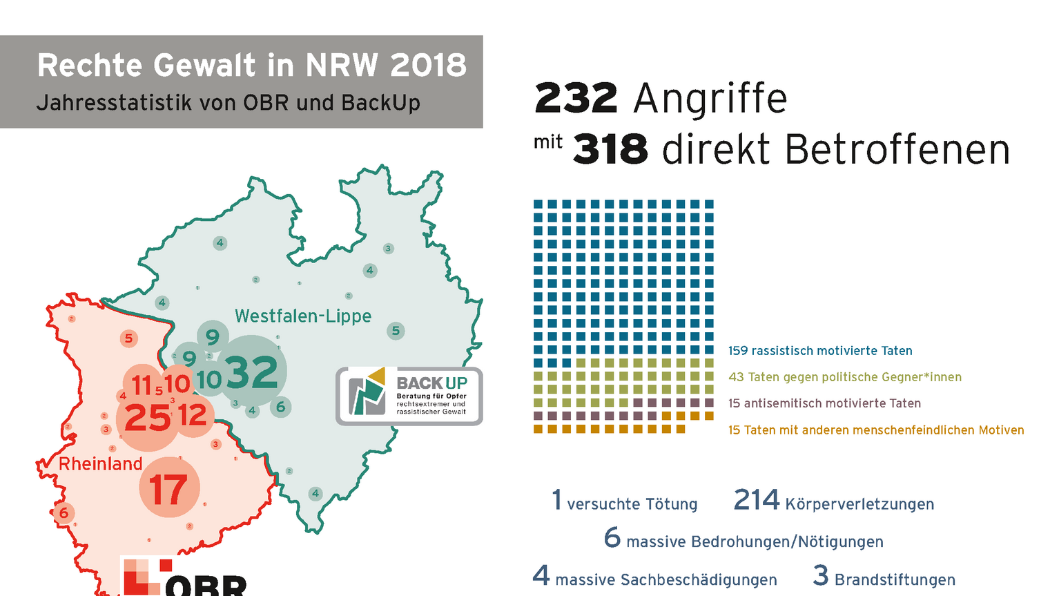 "Infografik rechte Gewalt in NRW 2018" "Infografik rechte Gewalt in NRW 2018"