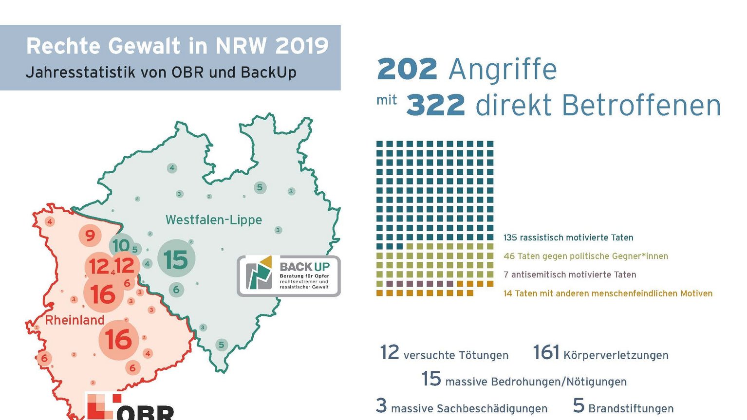 "Infografik Rechte Gewalt in NRW 2019" "Infografik Rechte Gewalt in NRW 2019"
